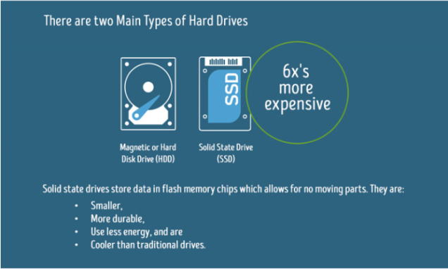 Part 2: Working With Different Types of Hard Drives - Sims
