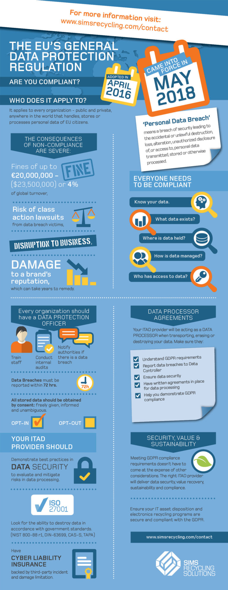 Infographic - GDPR and IT Asset Disposition