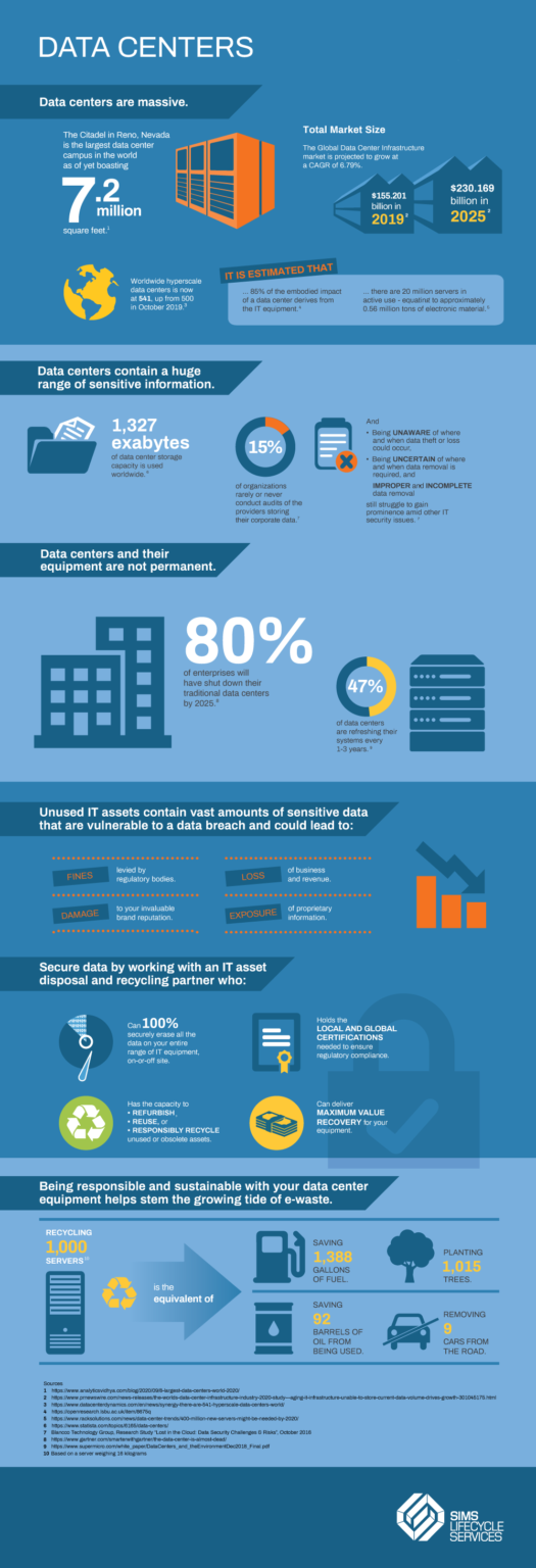 Infographic - Retired IT Assets at Data Center