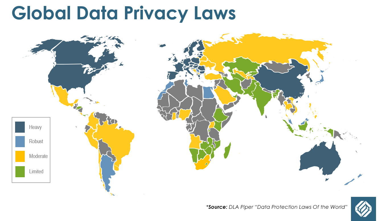Data Privacy Regulations You Need to Know During ITAD