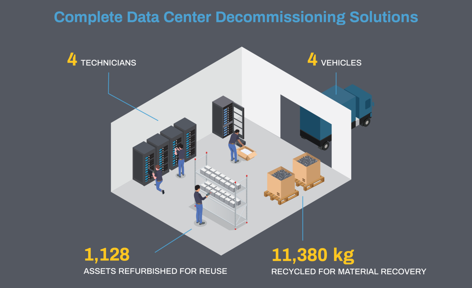 Corporate Data Center Shutdown Sims Lifecycle Services