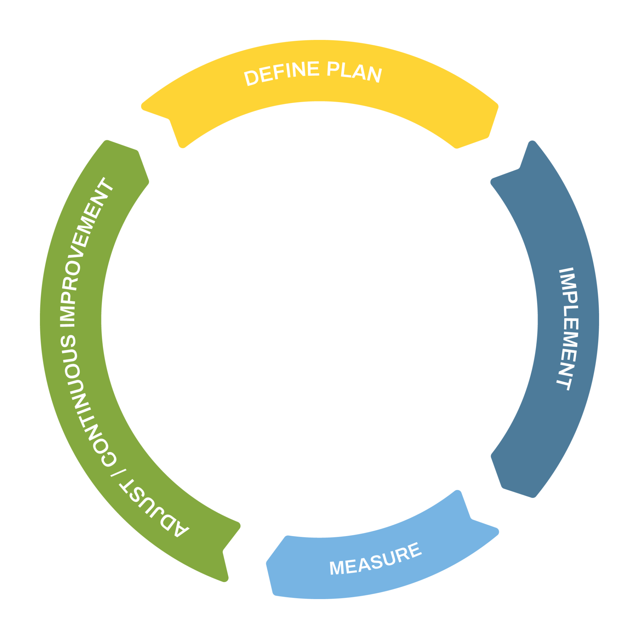 Eight Steps to Improve Your IT Asset Disposition Program - Sims ...